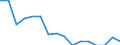 Indicator: Population Estimate,: Total, Hispanic or Latino, Some Other Race Alone (5-year estimate) in Sumter County, AL