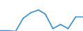 Indicator: Population Estimate,: Migration Flow (5-year estimate) for Sumter County, AL (DISCONTINUED)