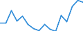 Indicator: Population Estimate,: olds with Children as a Percentage of Households with Children (5-year estimate) in Sumter County, AL