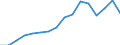 Indicator: Population Estimate,: Over Who Have Completed an Associate's Degree or Higher (5-year estimate) in Sumter County, AL