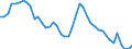 Indicator: Unemployed Persons in Sumter County, AL: 