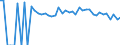 Indicator: Estimate of: People of All Ages in Poverty in Sumter County, AL