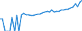 Indicator: 90% Confidence Interval: Upper Bound of Estimate of Median Household Income for Sumter County, AL