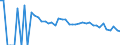 Indicator: 90% Confidence Interval: Lower Bound of Estimate of Related Children Age 5-17 in Families in Poverty for Sumter County, AL