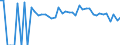 Indicator: 90% Confidence Interval: Lower Bound of Estimate of People of All Ages in Poverty for Sumter County, AL