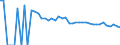 Indicator: 90% Confidence Interval: Upper Bound of Estimate of Related Children Age 5-17 in Families in Poverty for Sumter County, AL