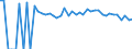 Indicator: 90% Confidence Interval: Upper Bound of Estimate of People of All Ages in Poverty for Sumter County, AL