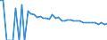 Indicator: 90% Confidence Interval: Upper Bound of Estimate of People Age 0-17 in Poverty for Sumter County, AL