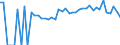 Indicator: 90% Confidence Interval: Lower Bound of Estimate of Percent of Related Children Age 5-17 in Families in Poverty for Sumter County, AL