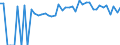 Indicator: 90% Confidence Interval: Lower Bound of Estimate of Percent of People of All Ages in Poverty for Sumter County, AL
