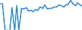 Indicator: 90% Confidence Interval: Upper Bound of Estimate of Percent of Related Children Age 5-17 in Families in Poverty for Sumter County, AL