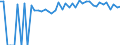 Indicator: 90% Confidence Interval: Upper Bound of Estimate of Percent of People of All Ages in Poverty for Sumter County, AL