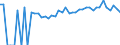 Indicator: Estimated Percent of: Related Children Age 5-17 in Families in Poverty for Sumter County, AL
