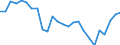 Indicator: Real Gross Domestic Product:: Private Services-Providing Industries in Sumter County, AL