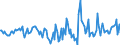 Indicator: Housing Inventory: Active Listing Count: Month-Over-Month in Talladega County, AL