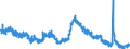 Indicator: Housing Inventory: Active Listing Count: AL