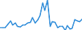 Indicator: Housing Inventory: Active Listing Count: ed by Building Permits for Talladega County, AL