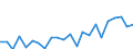 Indicator: Housing Inventory: Active Listing Count: ty, AL