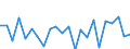 Indicator: Housing Inventory: Active Listing Count: alladega County, AL