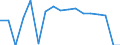 Indicator: Housing Inventory: Active Listing Count: enses Known to Law Enforcement in Talladega County, AL (DISCONTINUED)