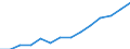 Indicator: Housing Inventory: Active Listing Count: imate) in Talladega County, AL