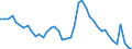 Indicator: Housing Inventory: Active Listing Count: AL