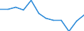 Indicator: Housing Inventory: Active Listing Count: year estimate) for Talladega County, AL (DISCONTINUED)