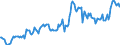 Indicator: Housing Inventory: Average Listing Price: in Talladega County, AL