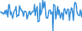 Indicator: Housing Inventory: Average Listing Price: Month-Over-Month in Talladega County, AL