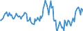 Indicator: Housing Inventory: Average Listing Price: Year-Over-Year in Talladega County, AL