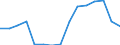 Indicator: Population Estimate,: Total, Not Hispanic or Latino, Some Other Race Alone (5-year estimate) in Talladega County, AL