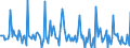 Indicator: Market Hotness:: Median Days on Market in Talladega County, AL