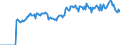 Indicator: Market Hotness:: Listing Views per Property Versus the United States in Talladega County, AL