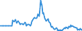 Indicator: Market Hotness:: Page View Count per Property in Talladega County, AL