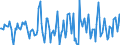 Indicator: Market Hotness:: Median Days on Market in Talladega County, AL