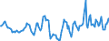 Indicator: Market Hotness:: Median Days on Market in Talladega County, AL