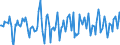 Indicator: Market Hotness:: Median Days on Market in Talladega County, AL