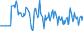 Indicator: Market Hotness:: Median Days on Market Versus the United States in Talladega County, AL