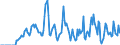 Indicator: Market Hotness:: Supply Score in Talladega County, AL