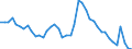 Indicator: Unemployed Persons in Talladega County, AL: 