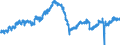 Indicator: Market Hotness: Listing Views per Property: Versus the United States in Talladega County, AL