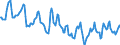 Indicator: Housing Inventory: Median Days on Market: in Talladega County, AL