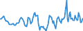 Indicator: Housing Inventory: Median Days on Market: Year-Over-Year in Talladega County, AL