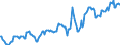 Indicator: Housing Inventory: Median: Listing Price in Talladega County, AL