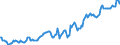 Indicator: Housing Inventory: Median: Listing Price per Square Feet in Talladega County, AL