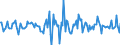 Indicator: Housing Inventory: Median: Listing Price per Square Feet Month-Over-Month in Talladega County, AL