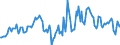 Indicator: Housing Inventory: Median: Listing Price per Square Feet Year-Over-Year in Talladega County, AL