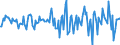 Indicator: Housing Inventory: Median: Home Size in Square Feet Month-Over-Month in Talladega County, AL