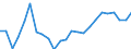 Indicator: Gross Domestic Product:: Private Goods-Producing Industries in Tallapoosa County, AL