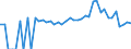 Indicator: 90% Confidence Interval: Lower Bound of Estimate of Related Children Age 5-17 in Families in Poverty for Tallapoosa County, AL